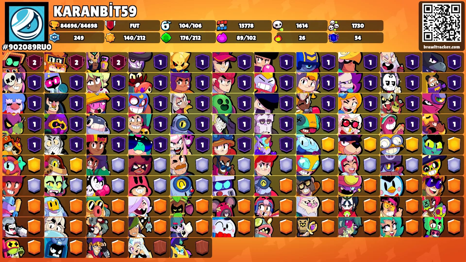 KARANBİT59's Ranks