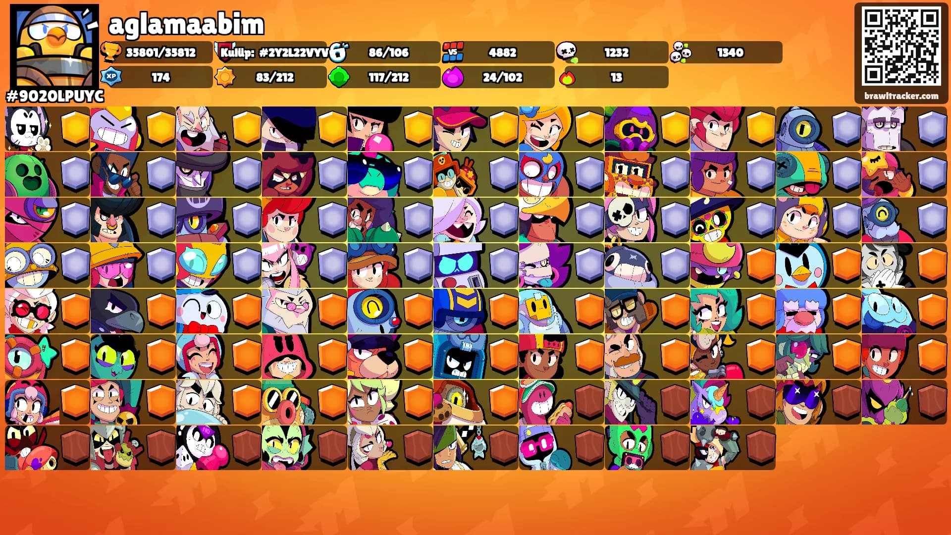aglamaabim's Ranks