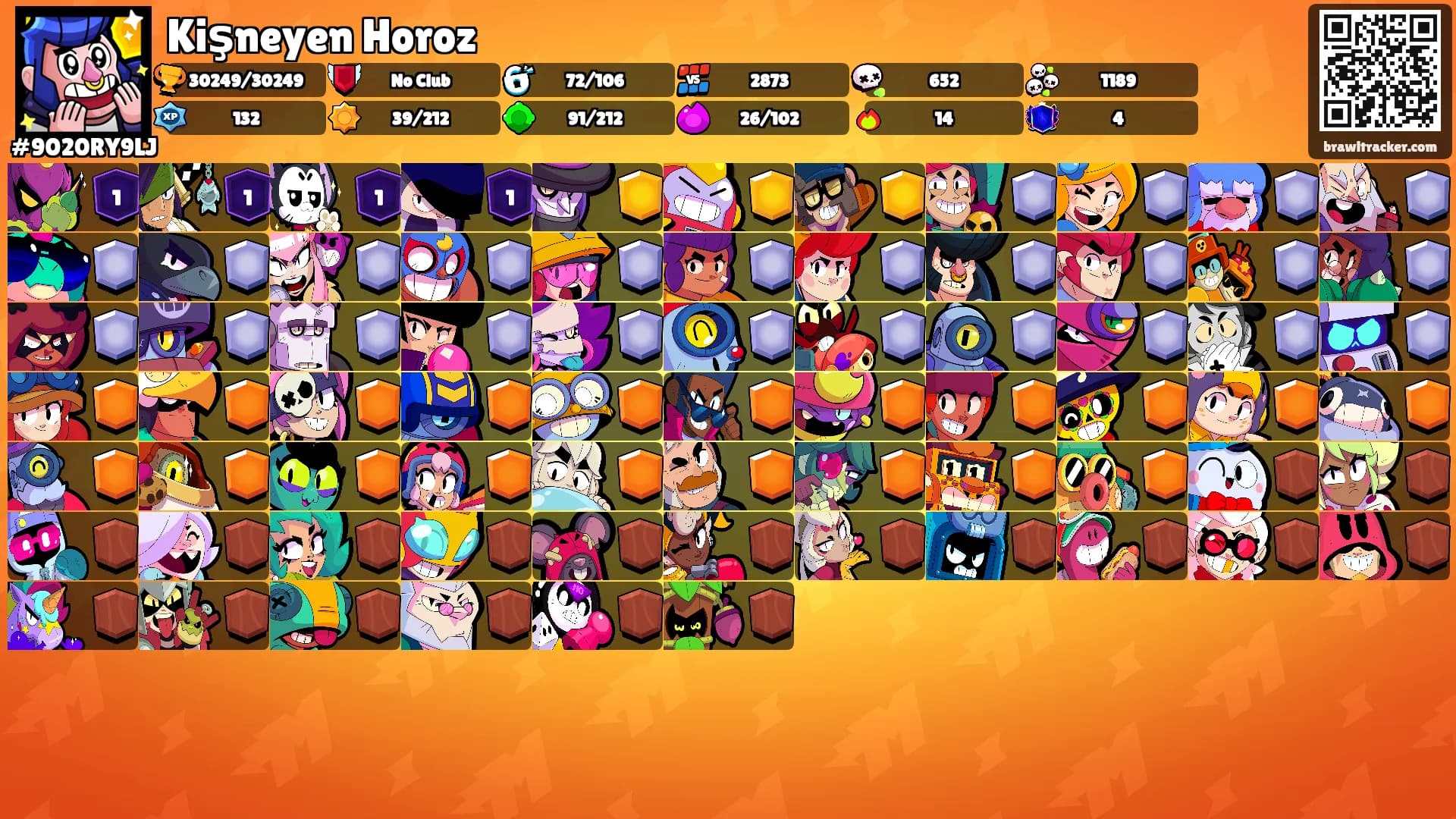 Kişneyen Horoz's Ranks