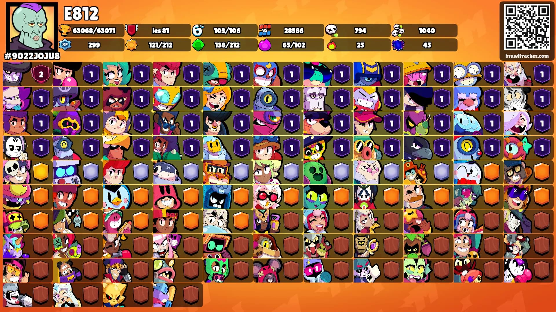 E812's Ranks