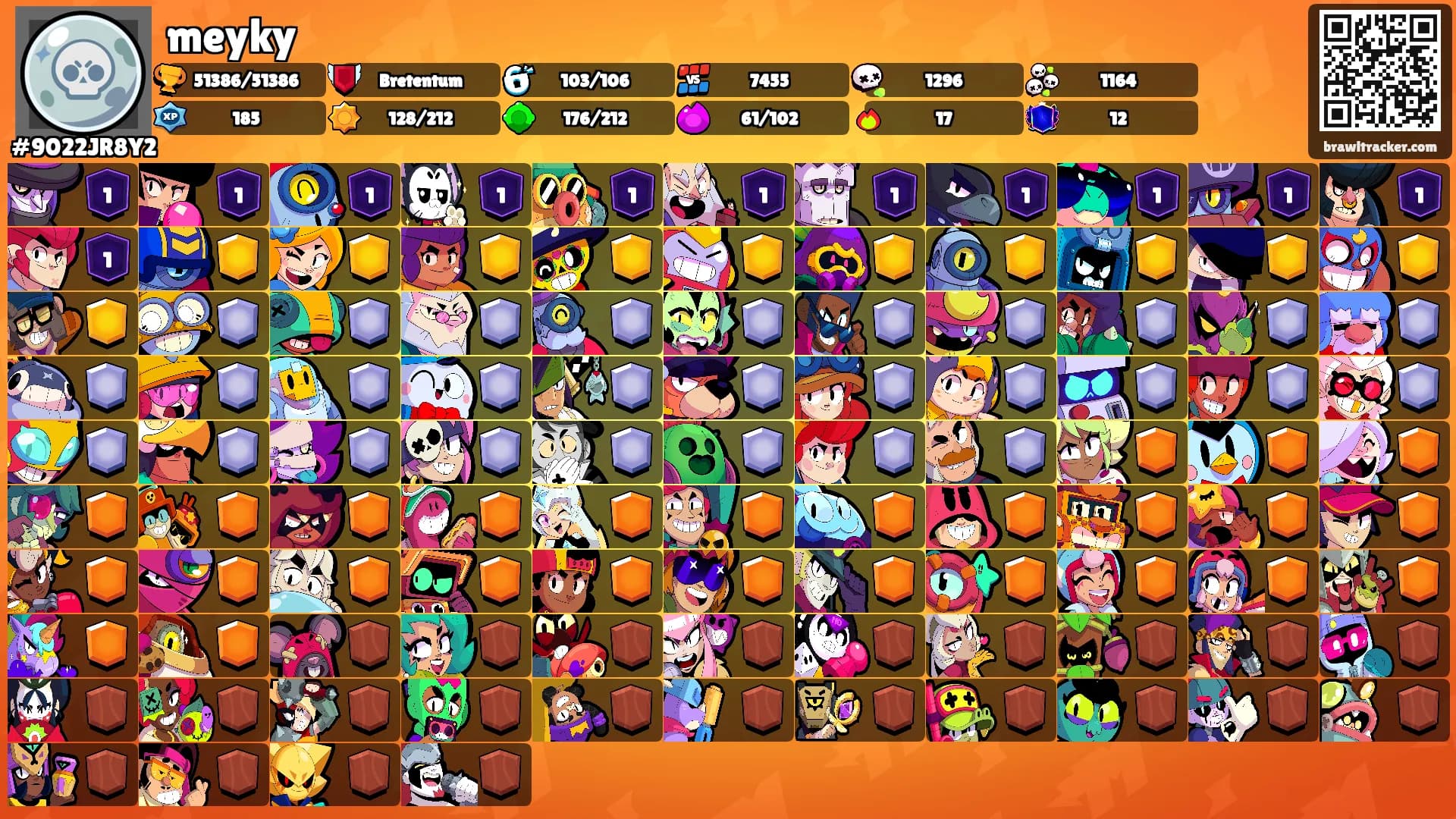 meyky's Ranks