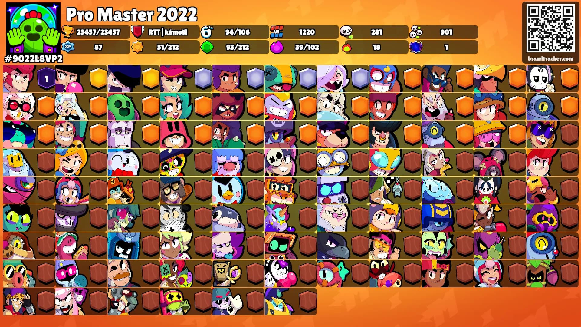 Pro Master 2022's Ranks