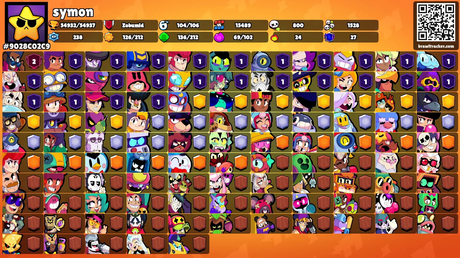 symon's Ranks