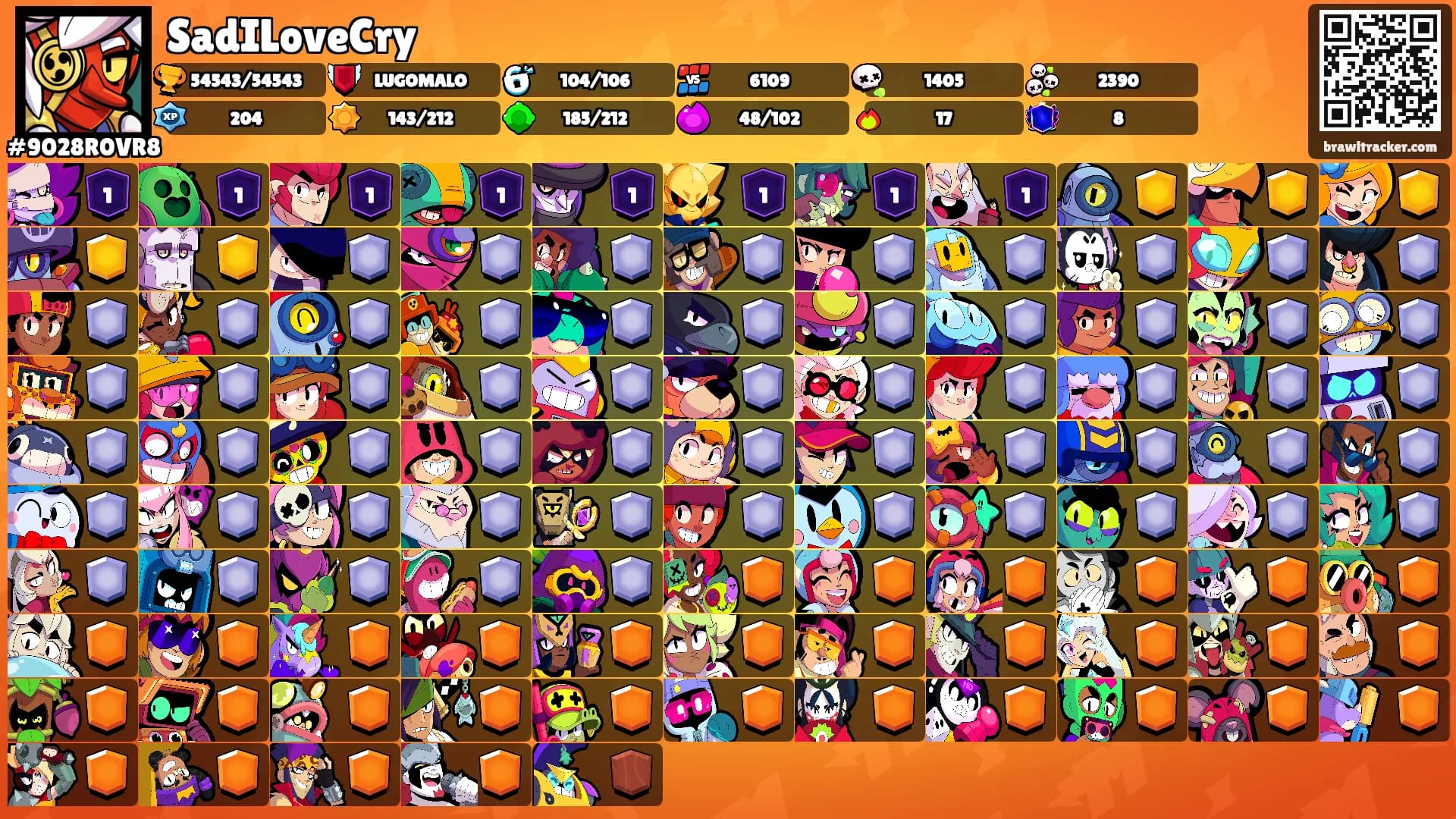 SadILoveCry's Ranks