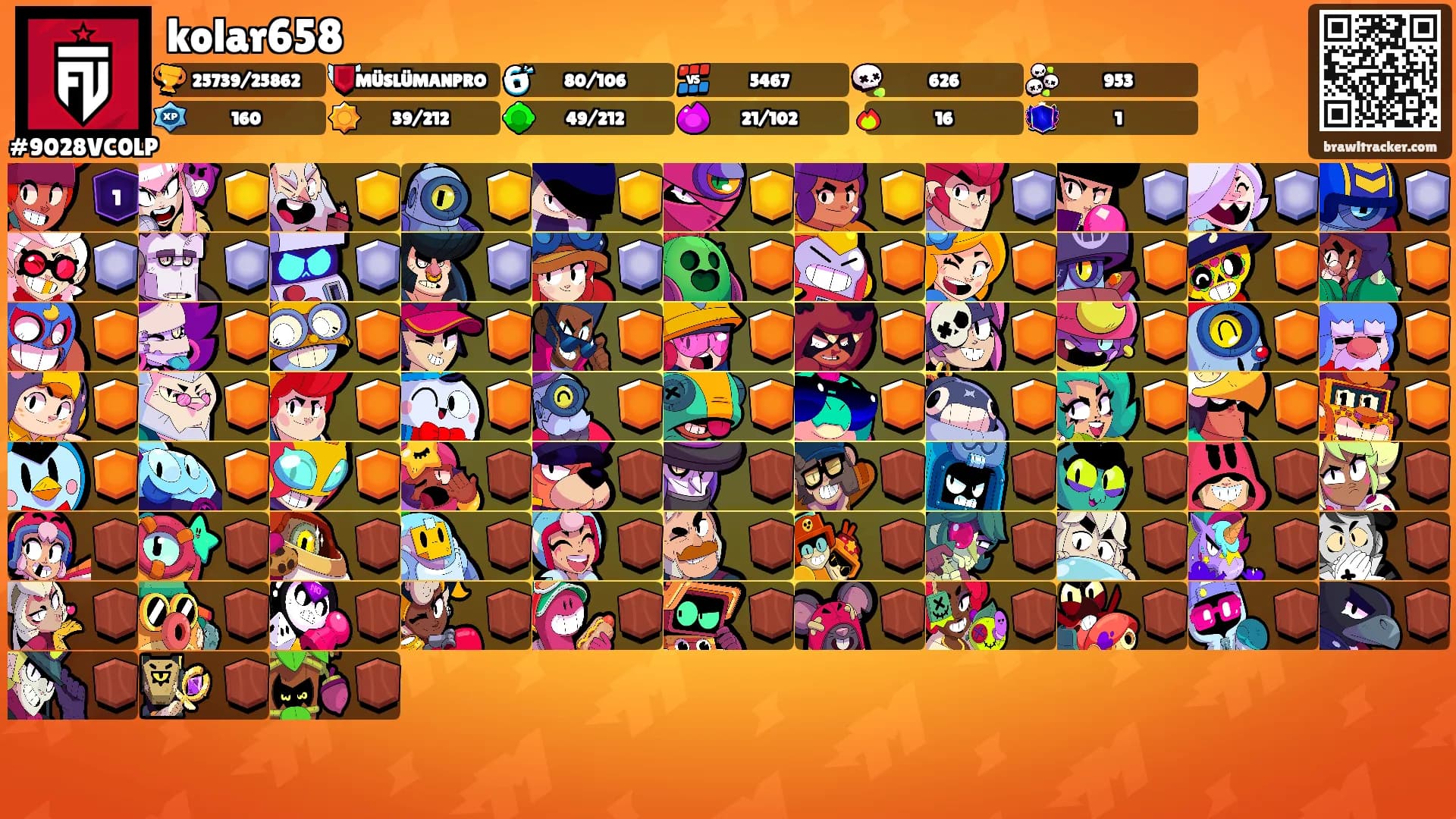 kolar658's Ranks