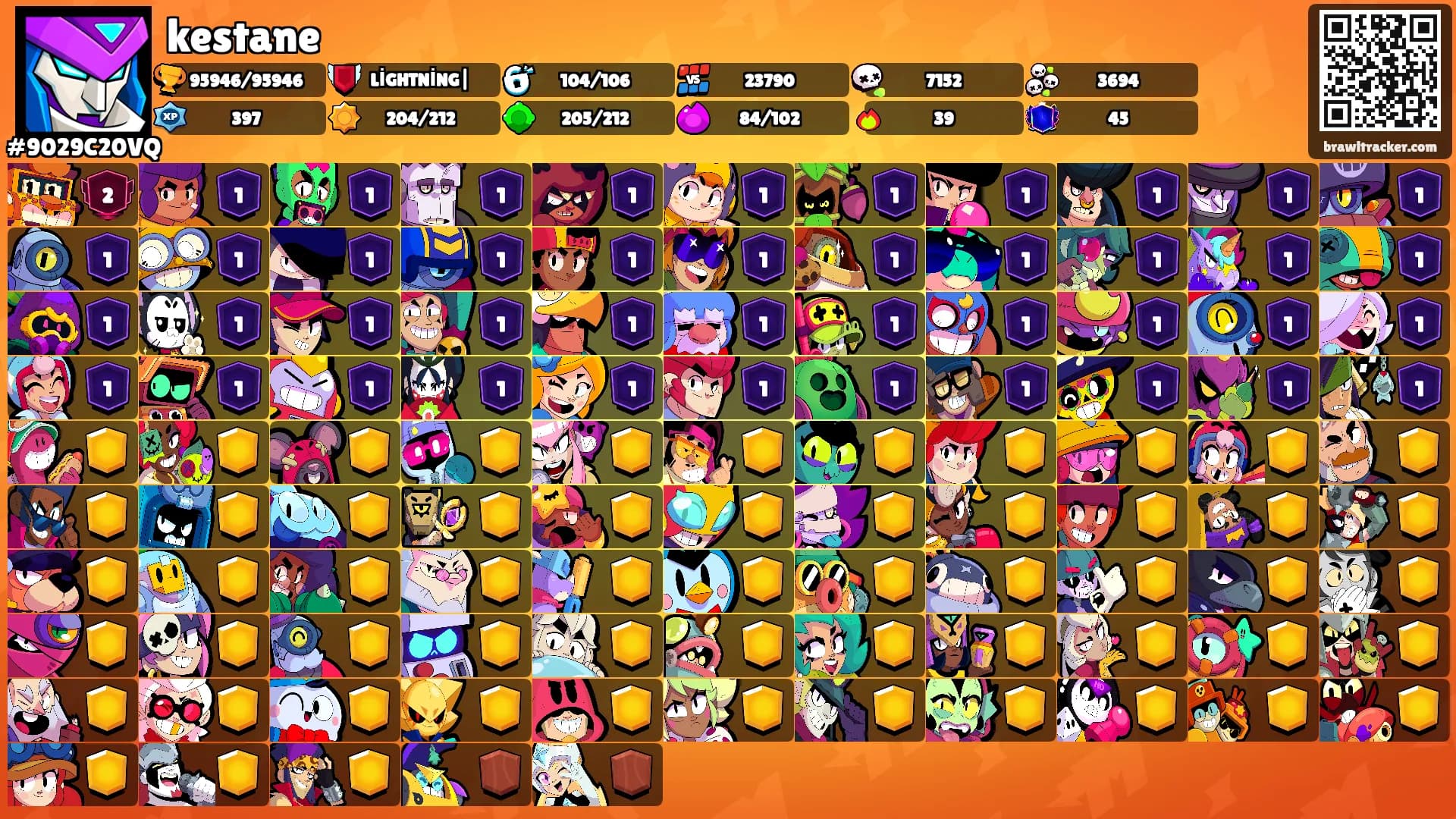 kestane's Ranks