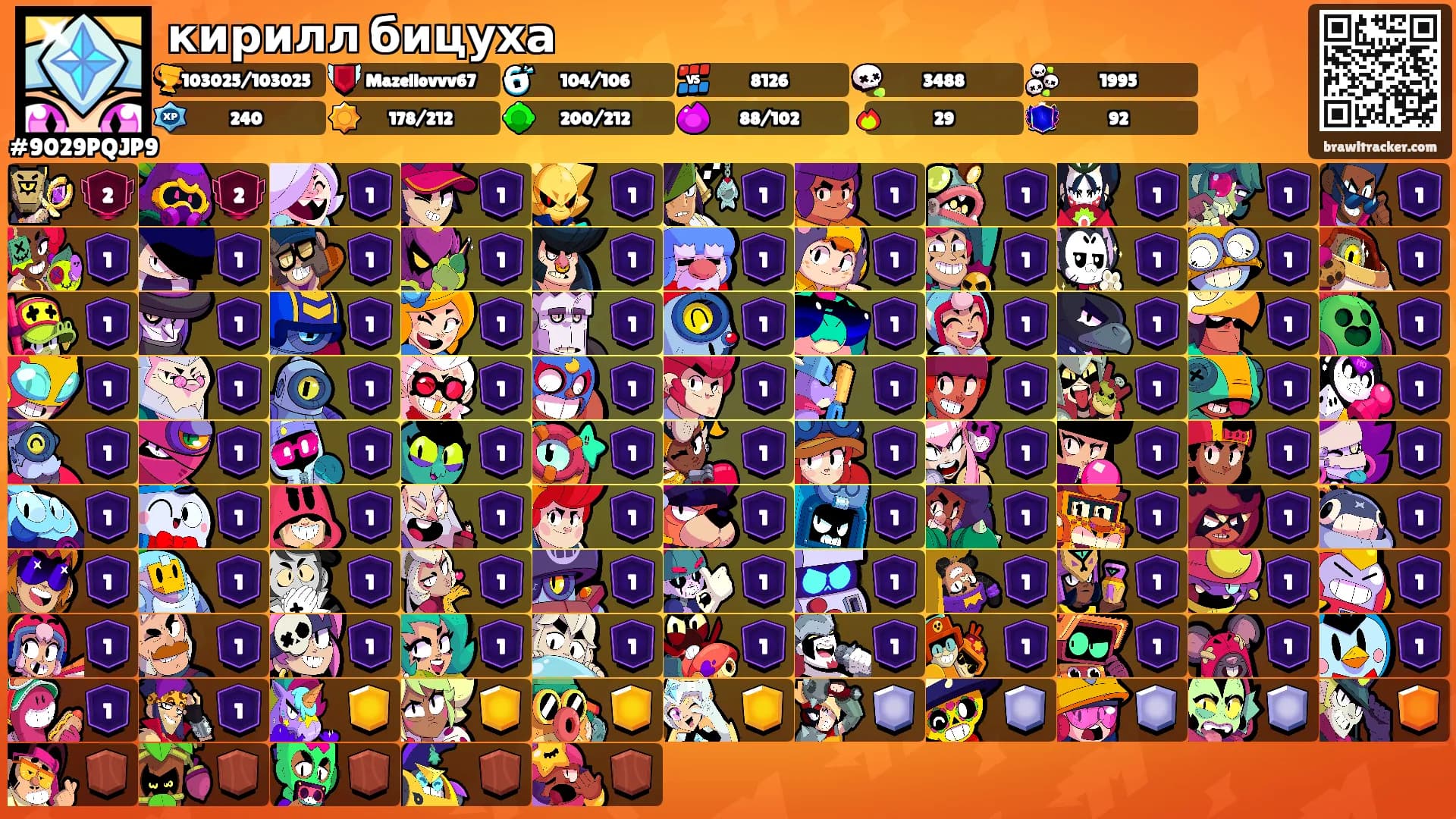 кирилл бицуха's Ranks