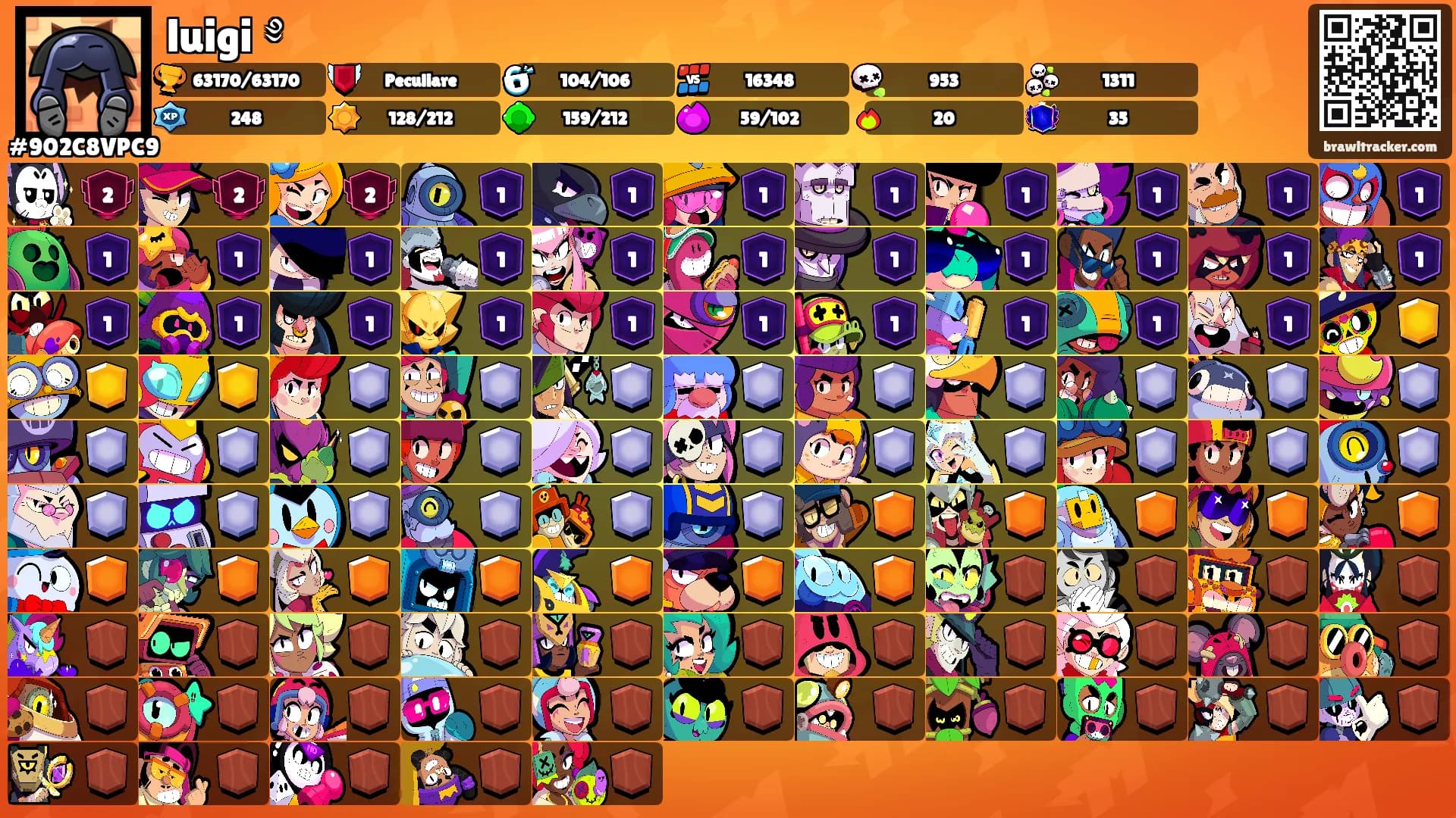 luigi ༅'s Ranks