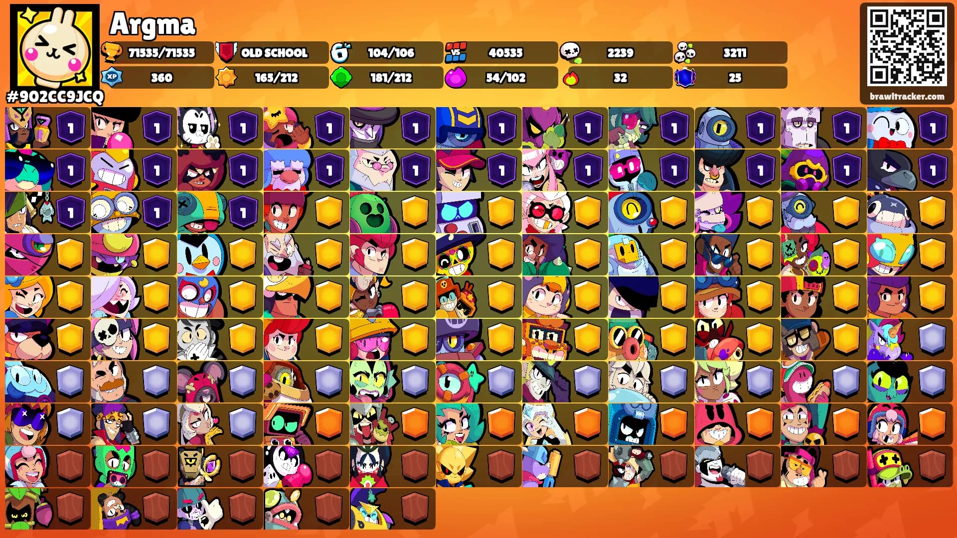 Argma's Ranks