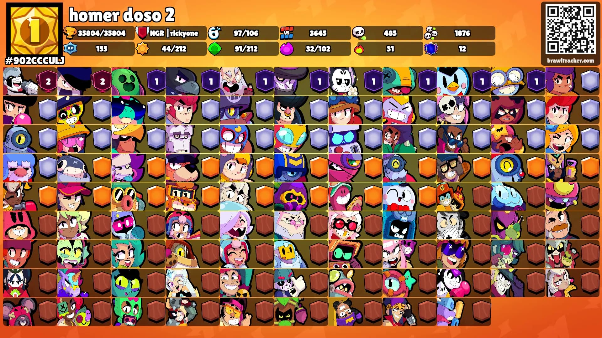 homer doso 2's Ranks