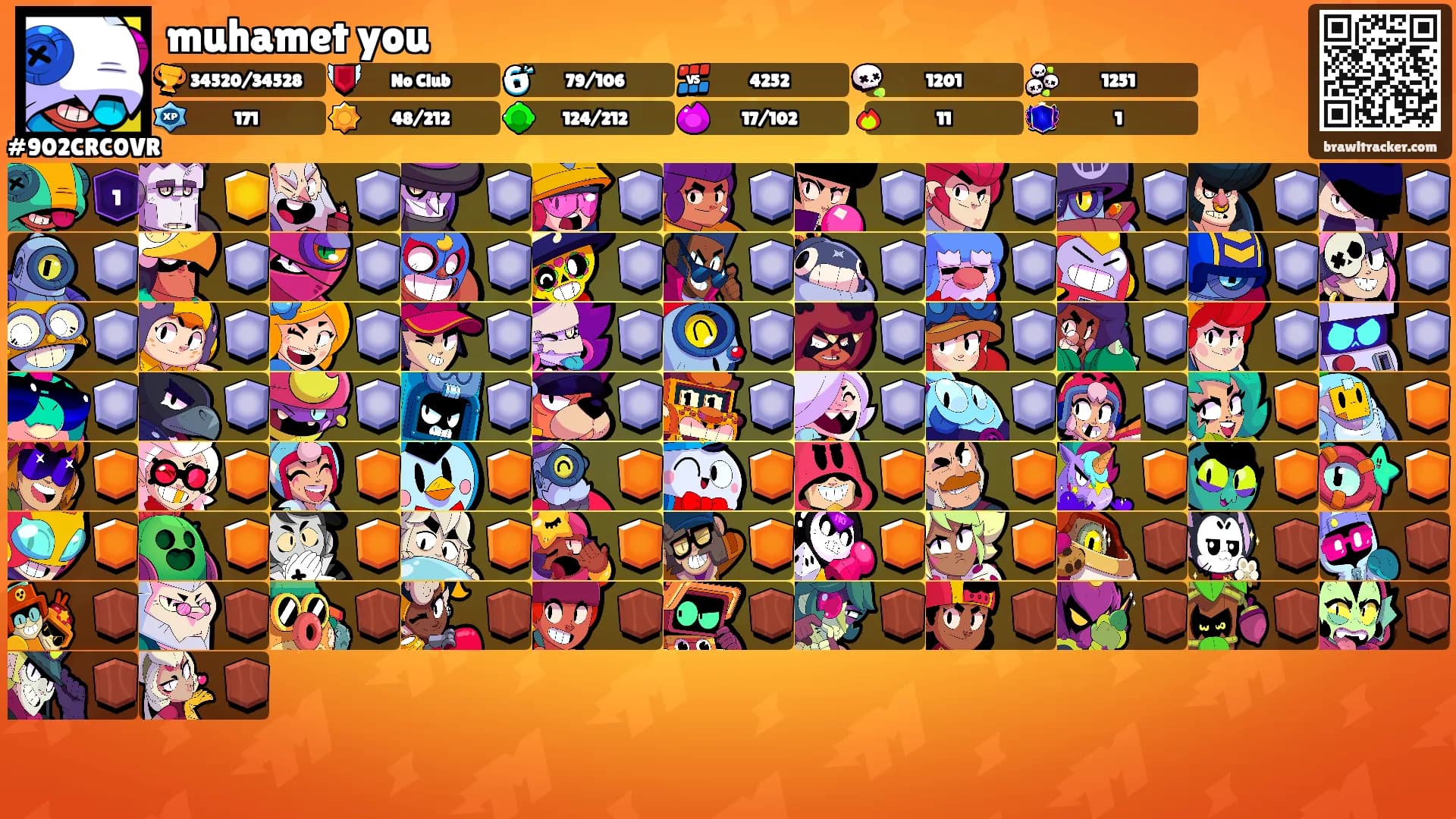 muhamet you's Ranks