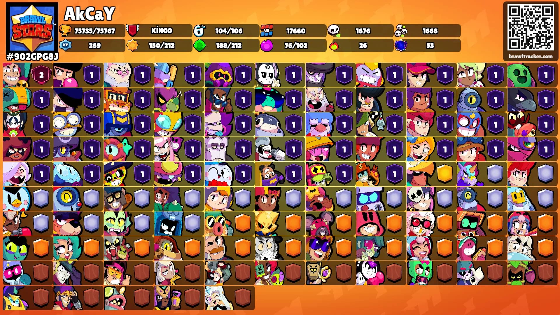 AkCaY's Ranks