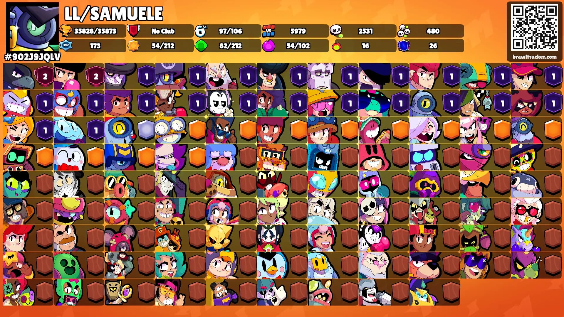 LL/SAMUELE's Ranks