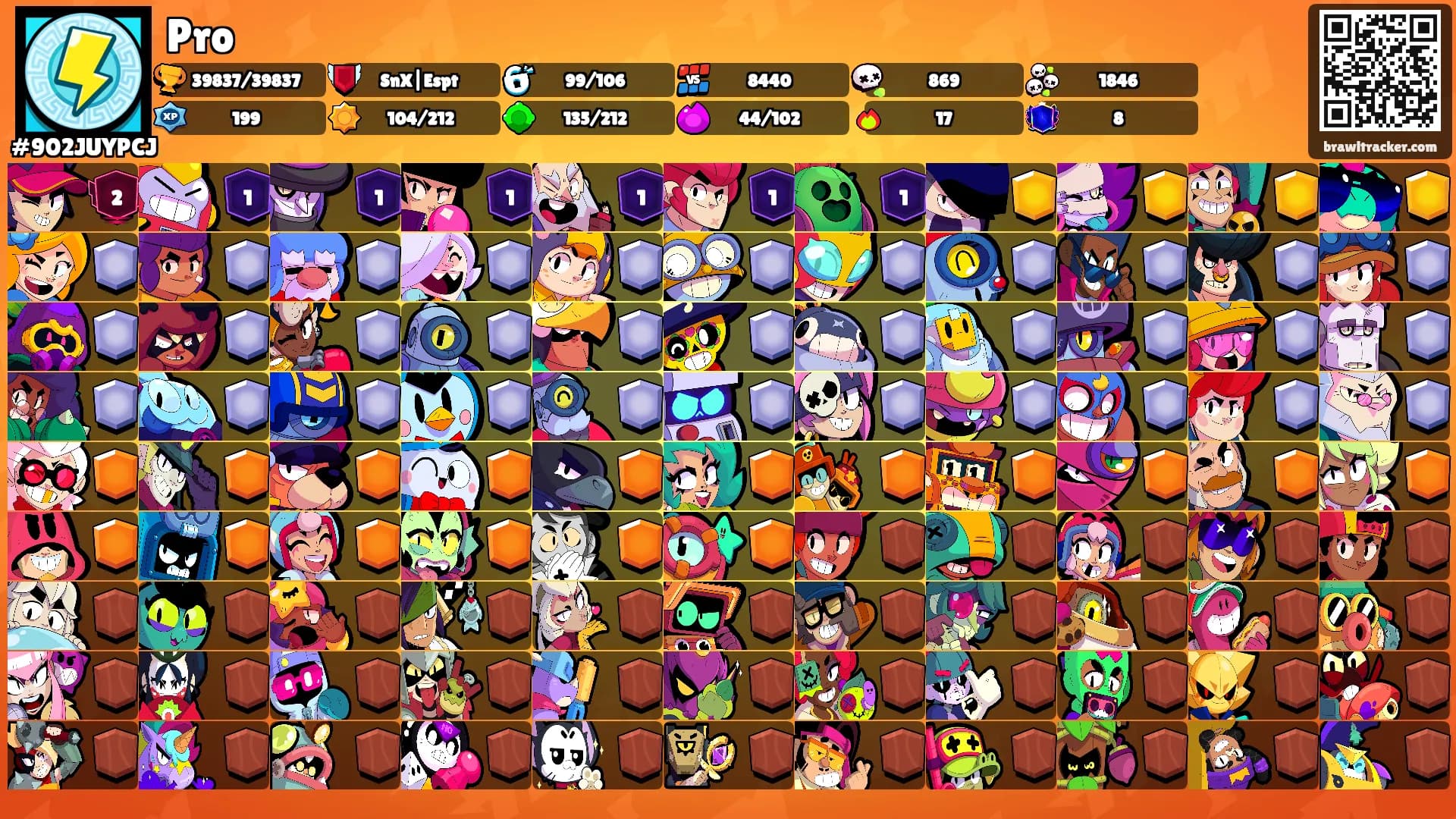 Pro's Ranks