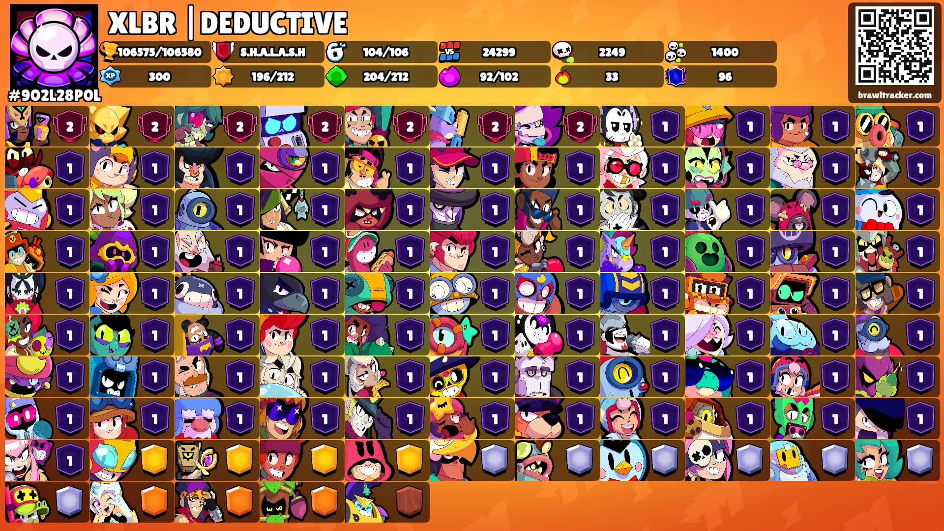 XLBR |DEDUCTIVE's Ranks