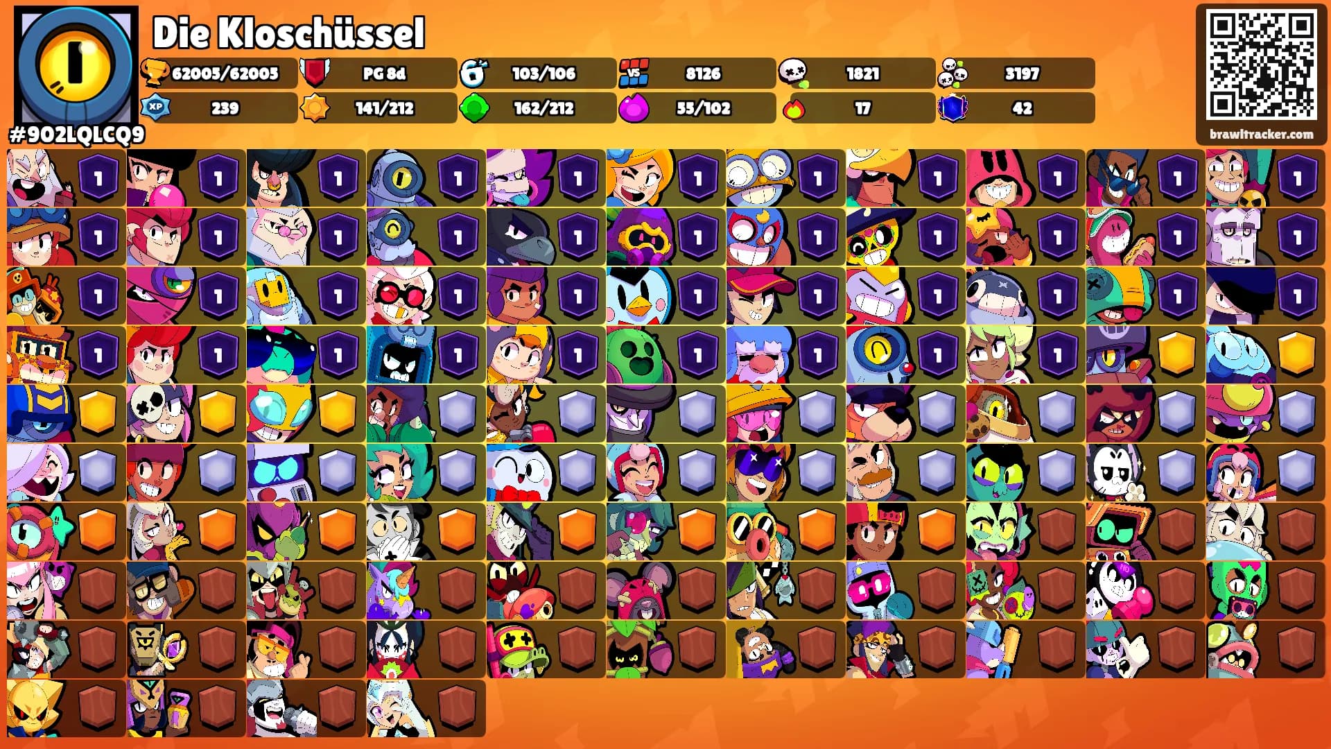 Die Kloschüssel's Ranks
