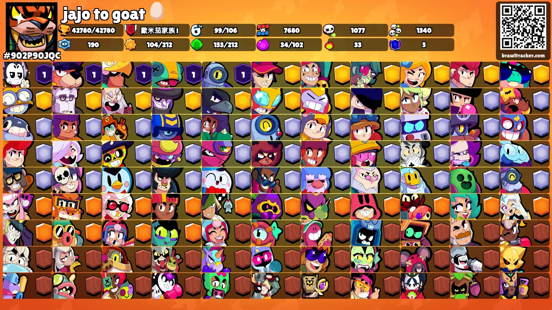 jajo to goat 🥚's Ranks