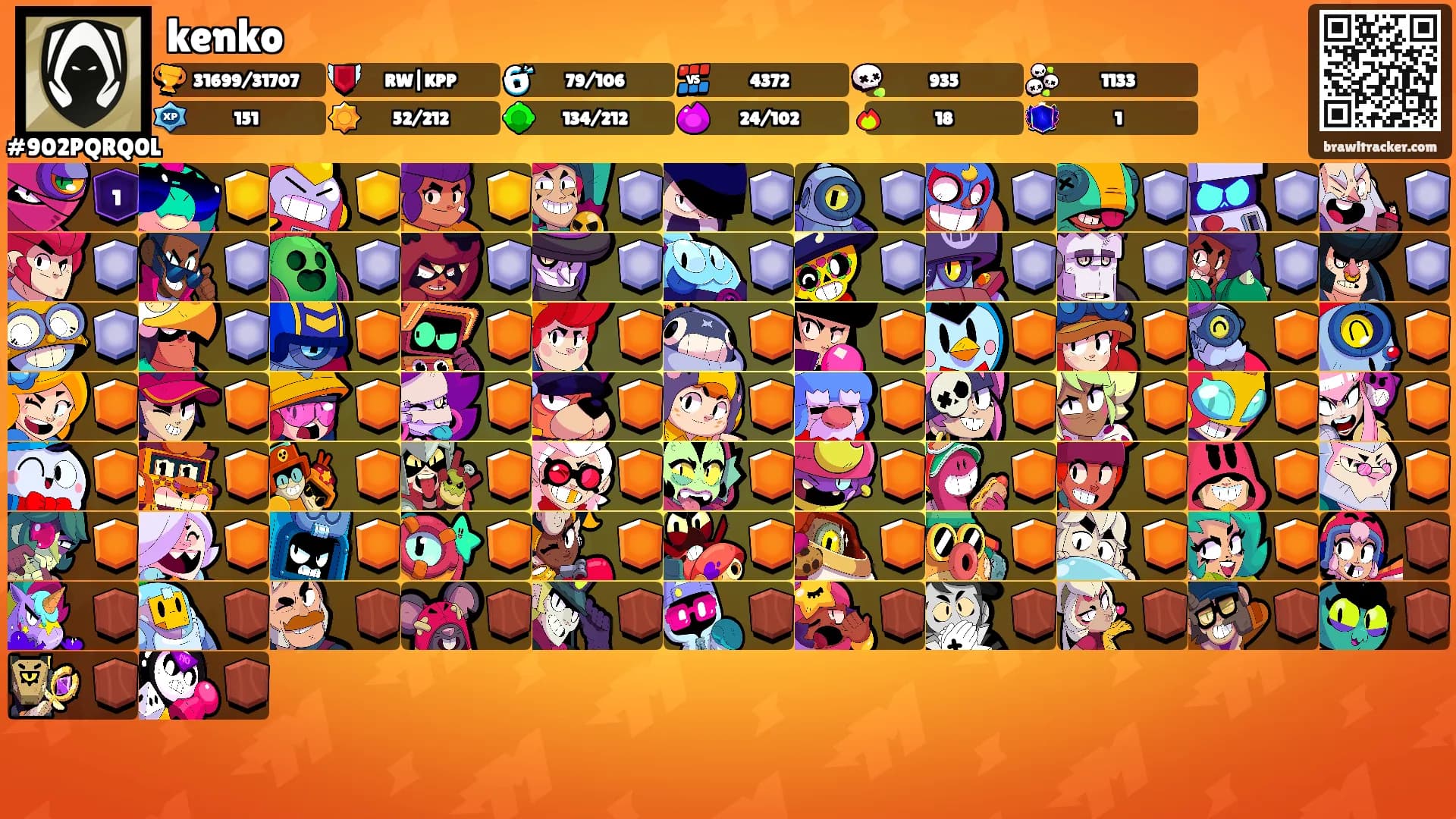 kenko's Ranks