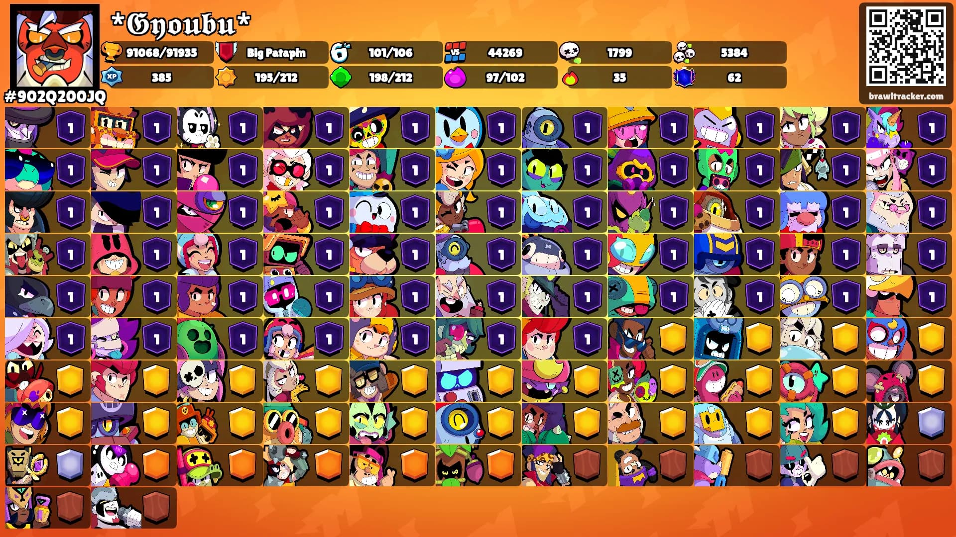 *𝕲𝖞𝖔𝖚𝖇𝖚*'s Ranks