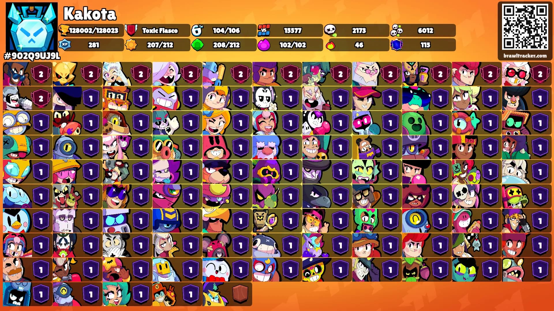 Kakota's Ranks