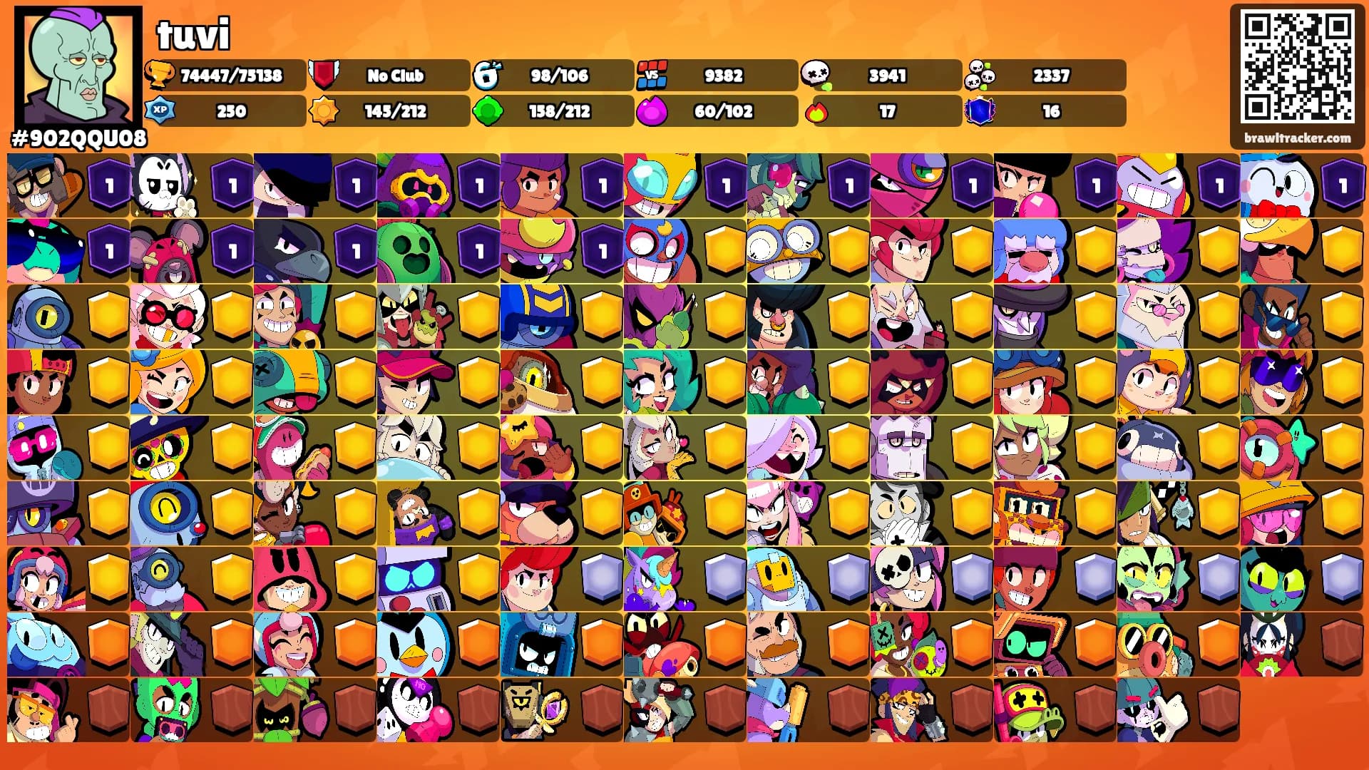 tuvi's Ranks
