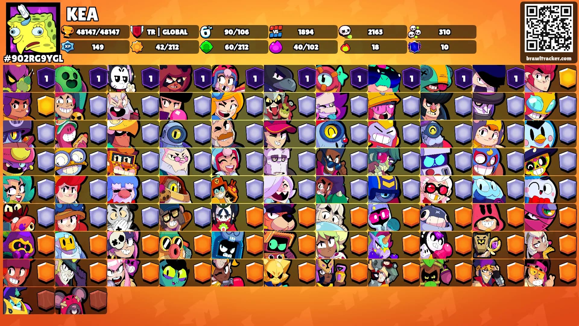 KEA's Ranks