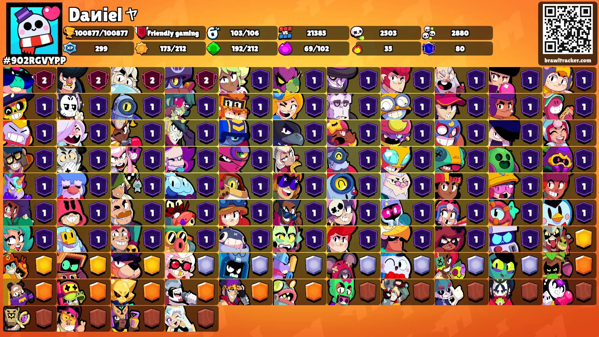 Daиielャ's Ranks