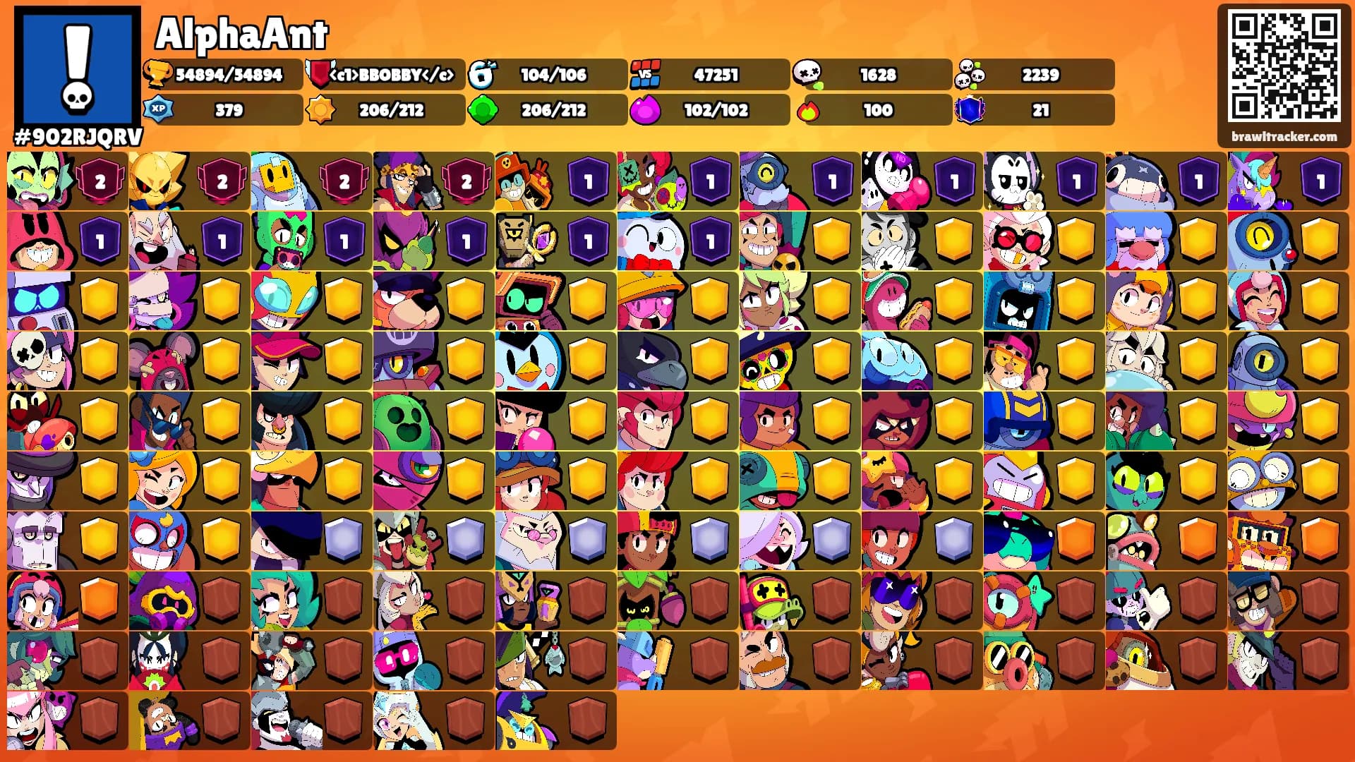 AlphaAnt's Ranks