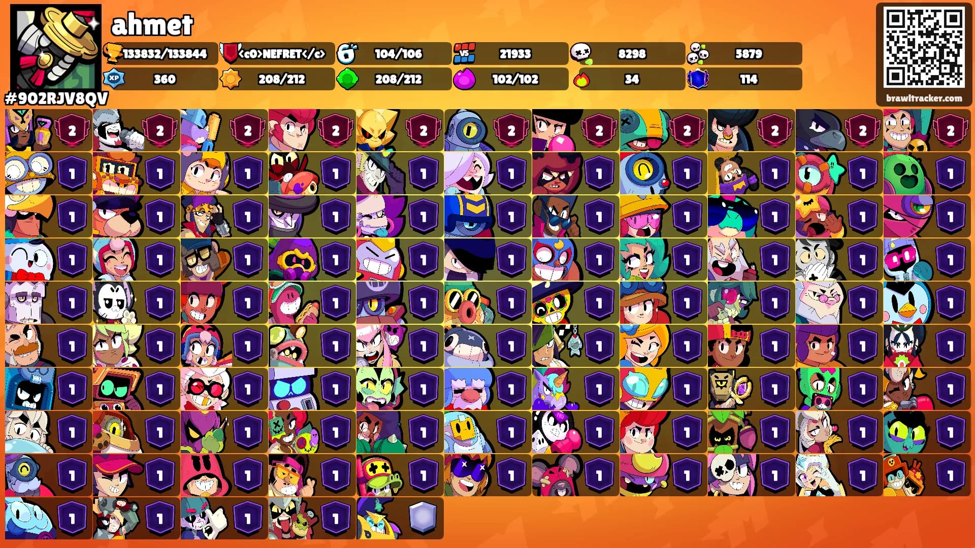 ahmet's Ranks