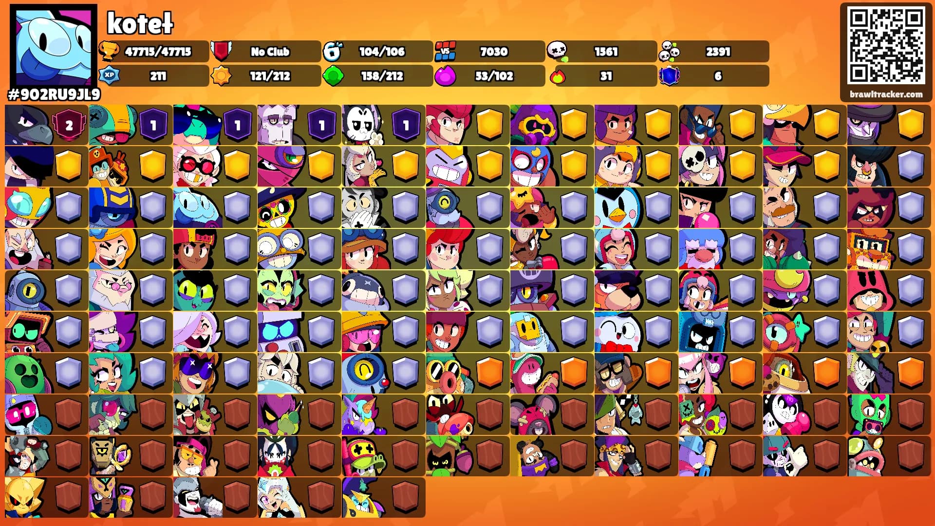 koteł's Ranks