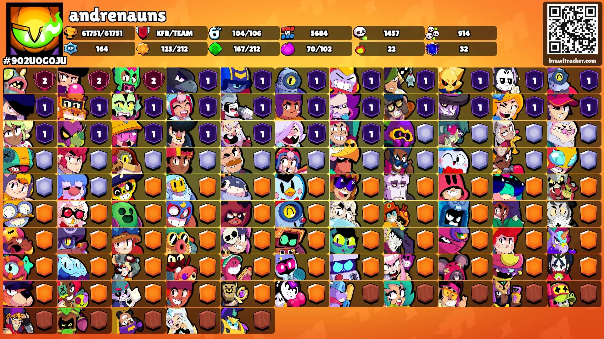 andrenauns's Ranks