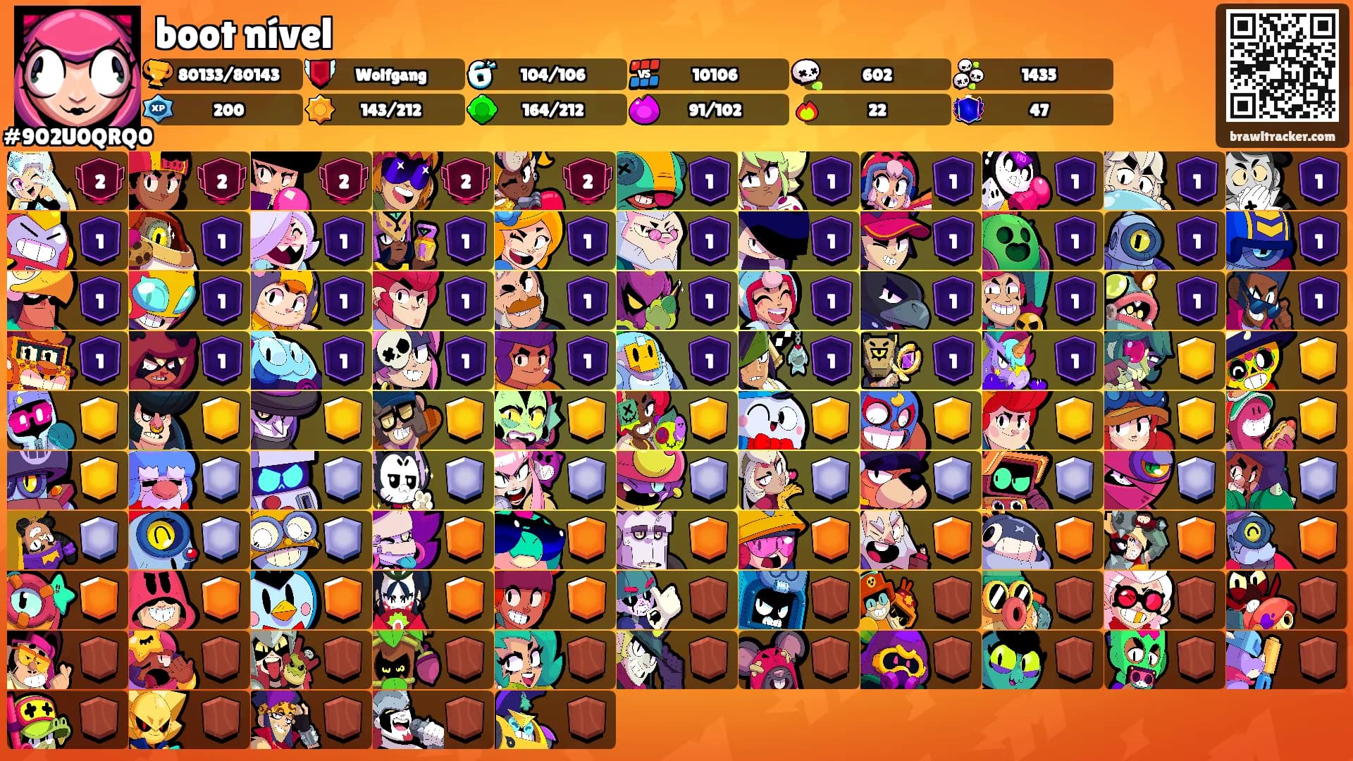 boot nível's Ranks