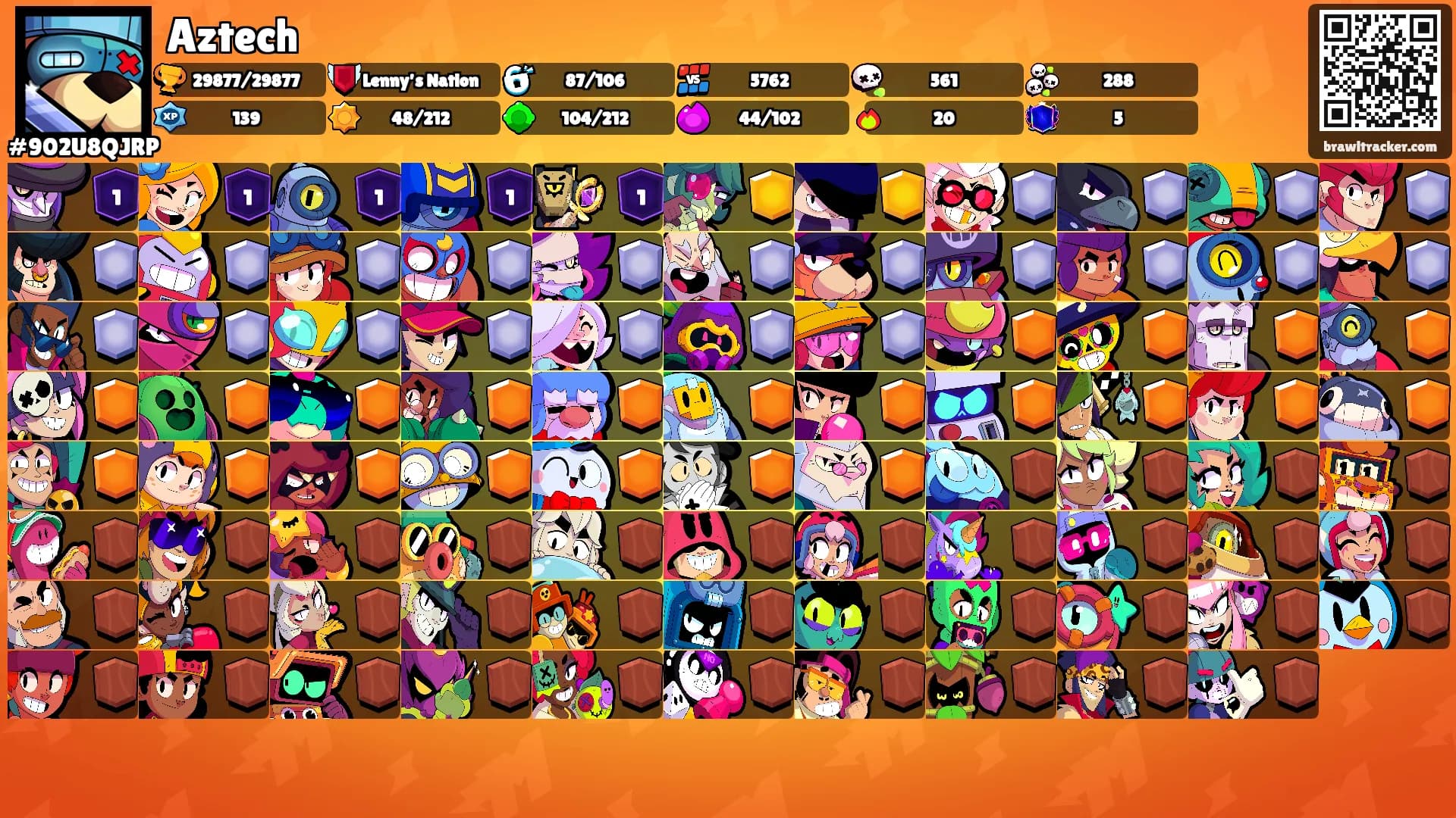 Aztech's Ranks