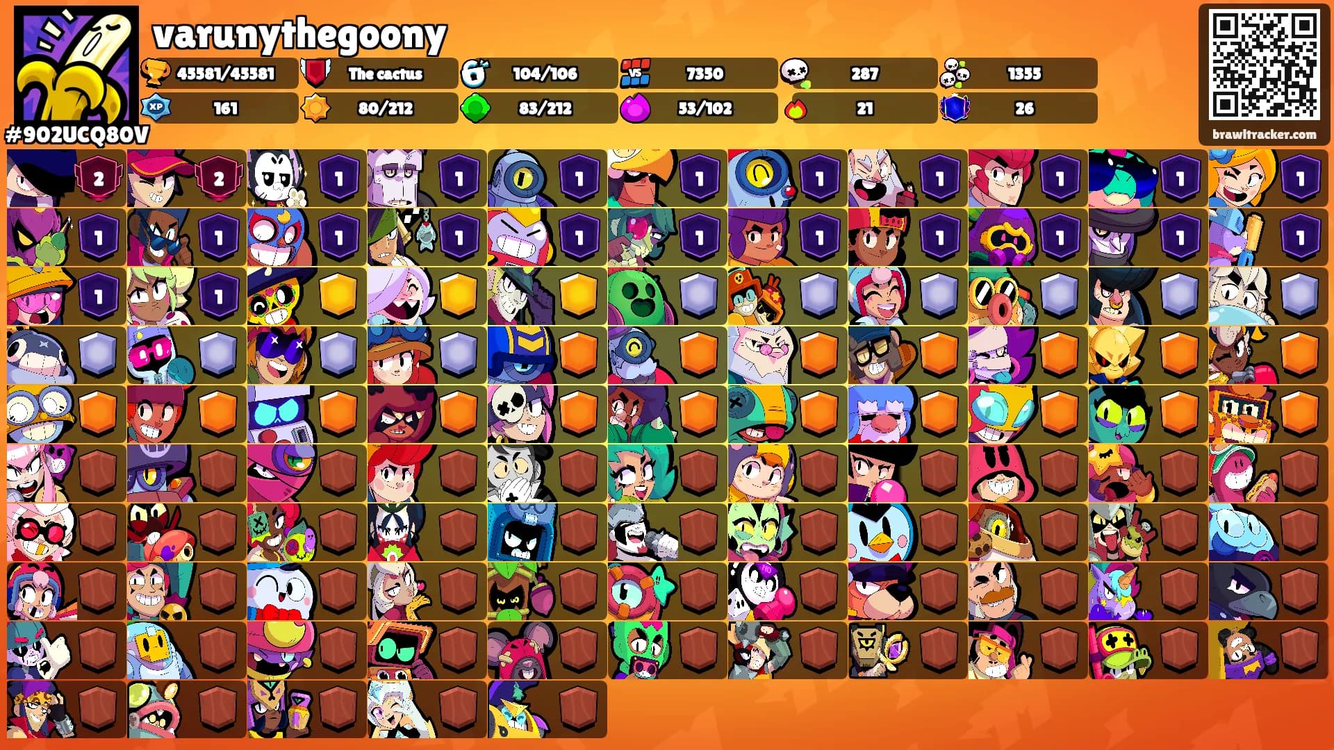 varunythegoony's Ranks