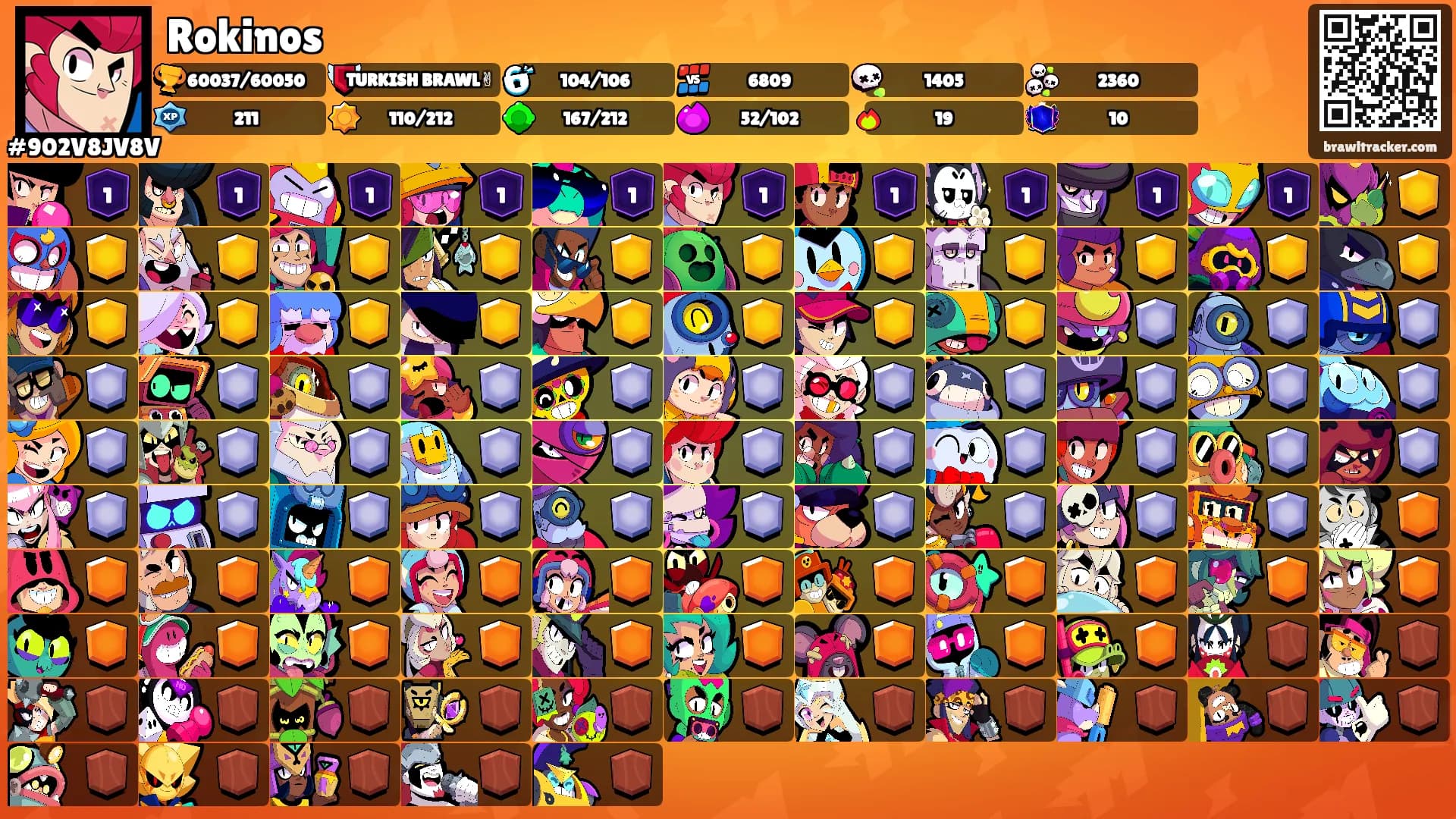 Rokinos's Ranks