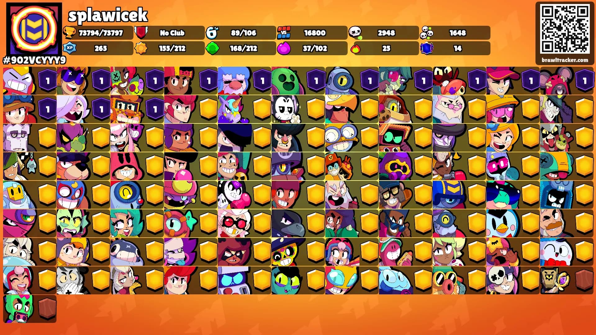 splawicek's Ranks