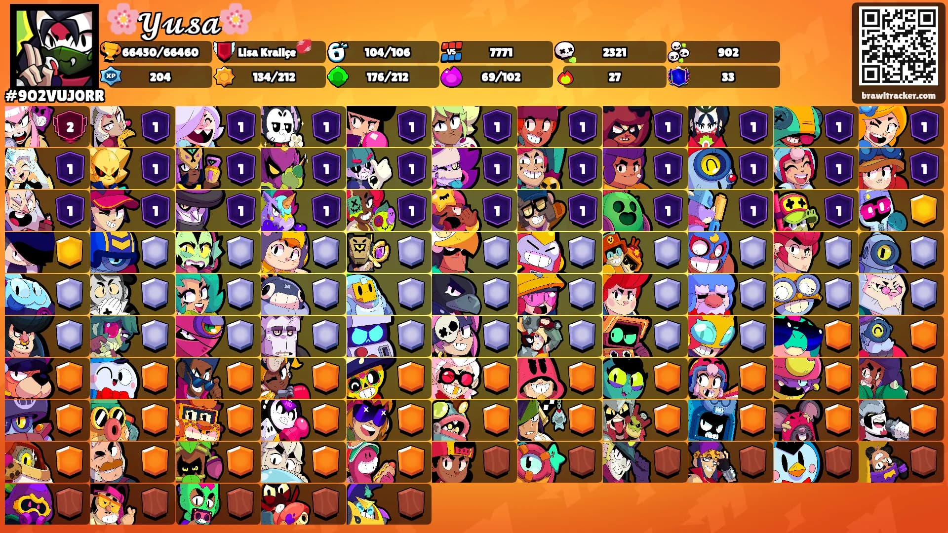 🌸𝓨𝓾𝓼𝓪🌸's Ranks