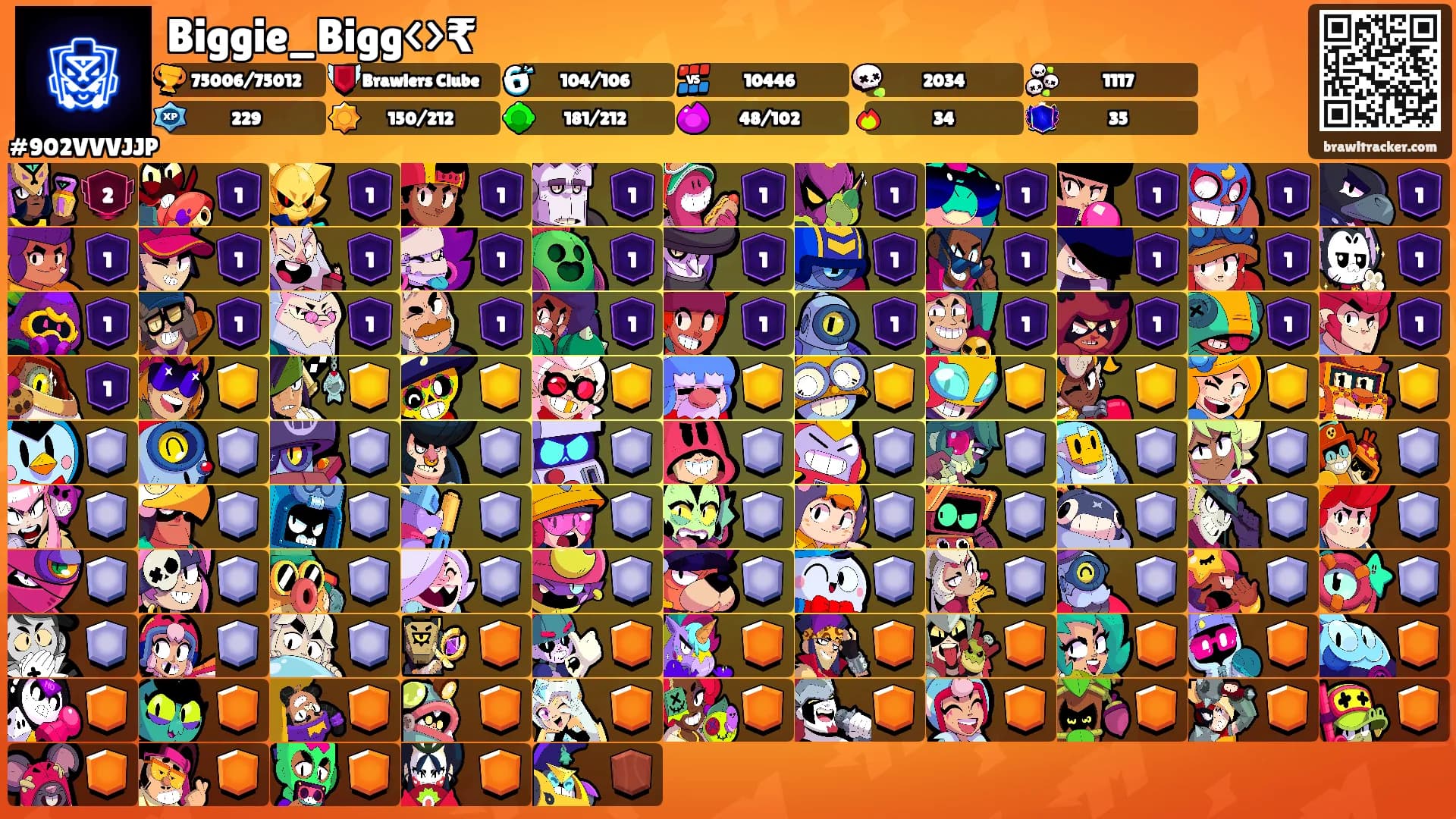 Biggie_Bigg<>₹'s Ranks