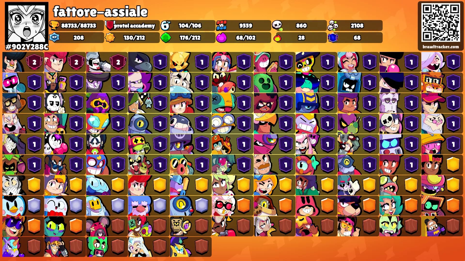 fattore-assiale's Ranks
