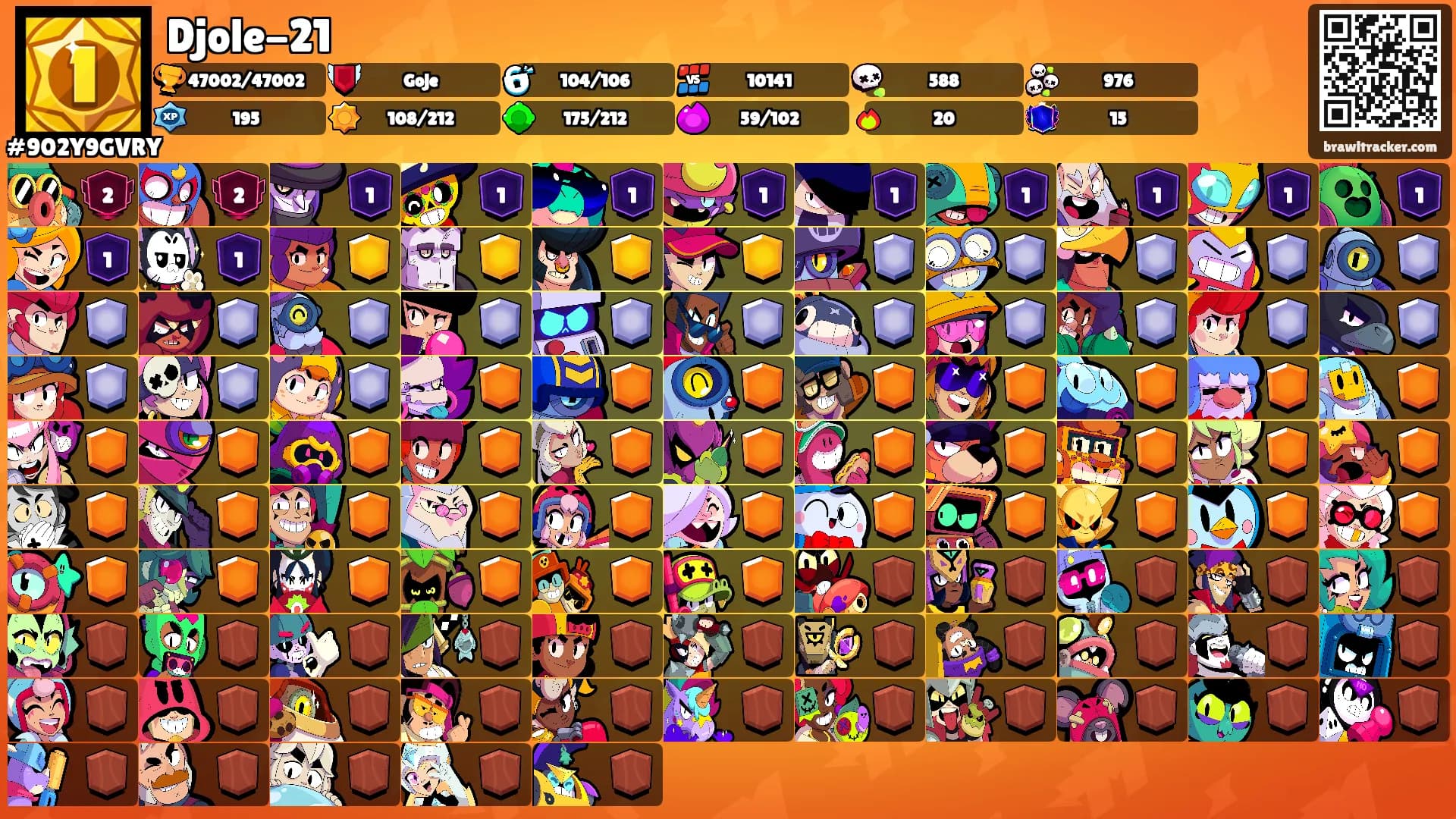 Djole-21's Ranks