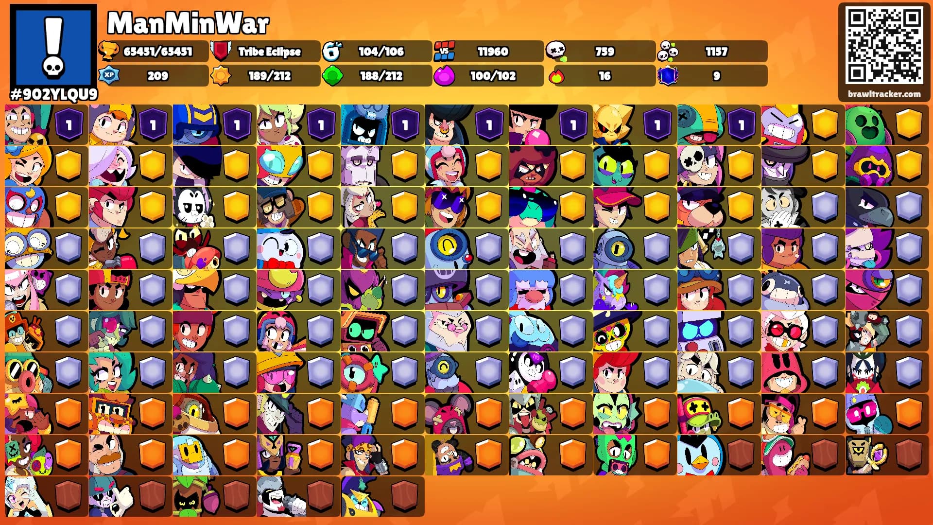 ManMinWar's Ranks