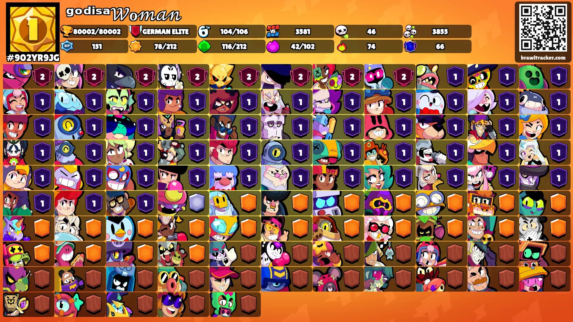 ᵍᵒᵈⁱˢᵃ𝒲ℴ𝓂𝒶𝓃's Ranks