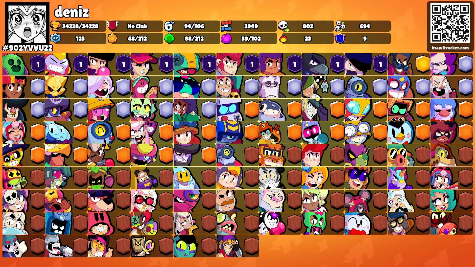 deniz's Ranks