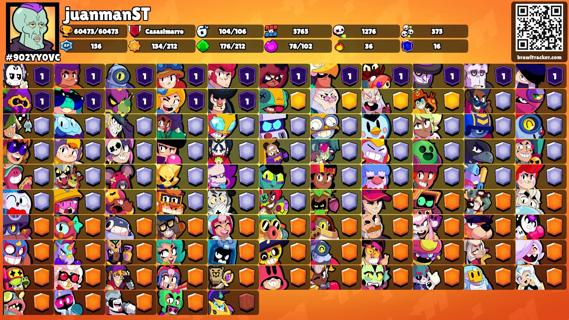 juanmanST's Ranks