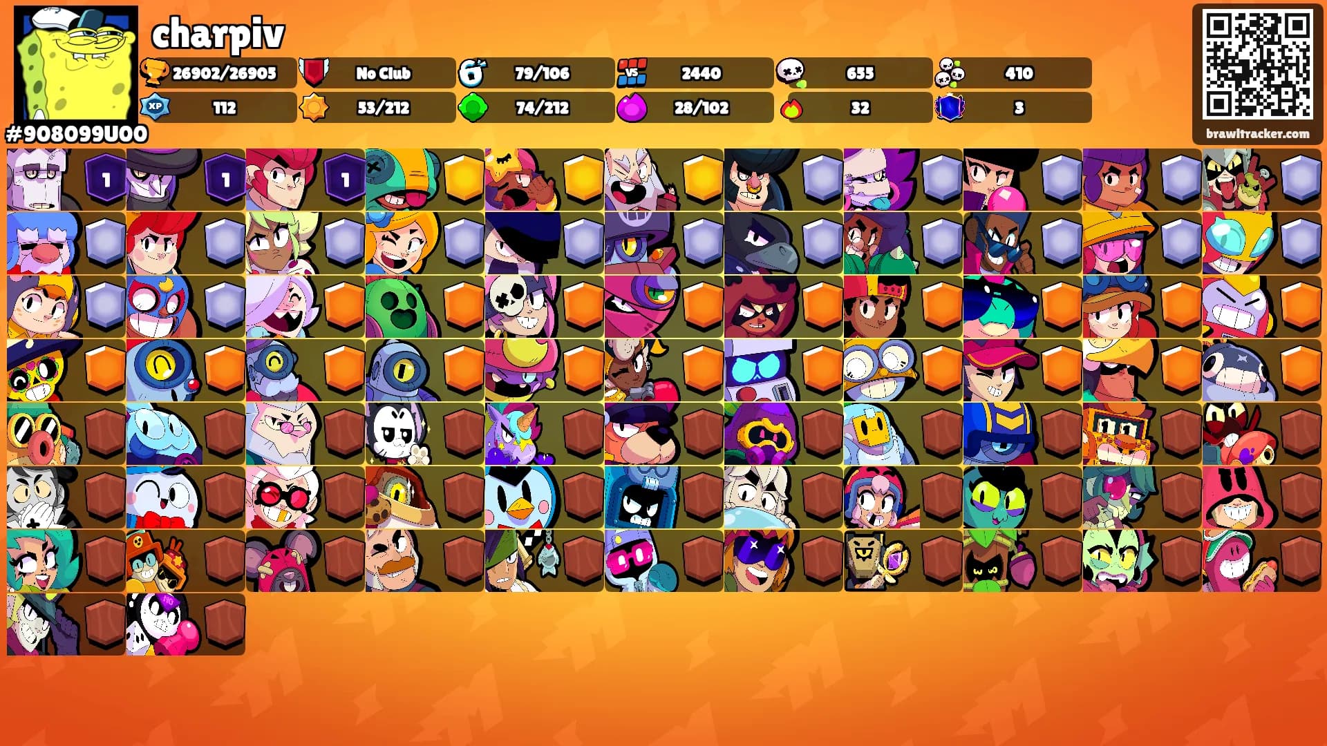 charpiv's Ranks