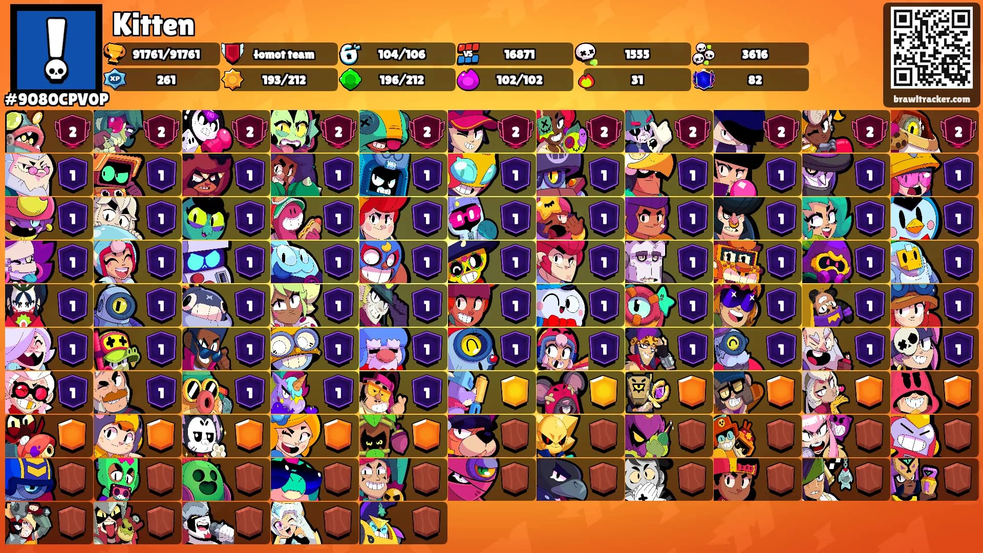 Kitten's Ranks