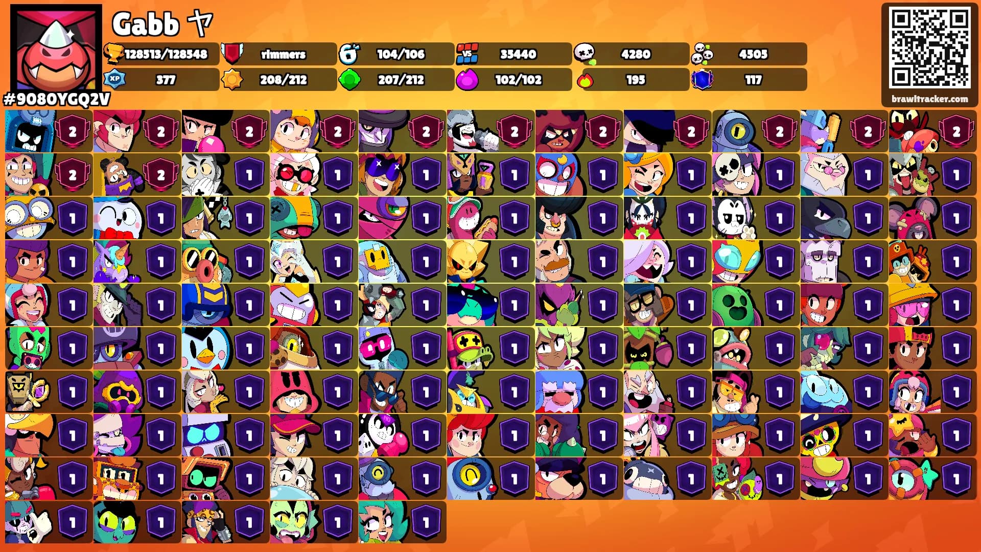 Gabb ヤ's Ranks