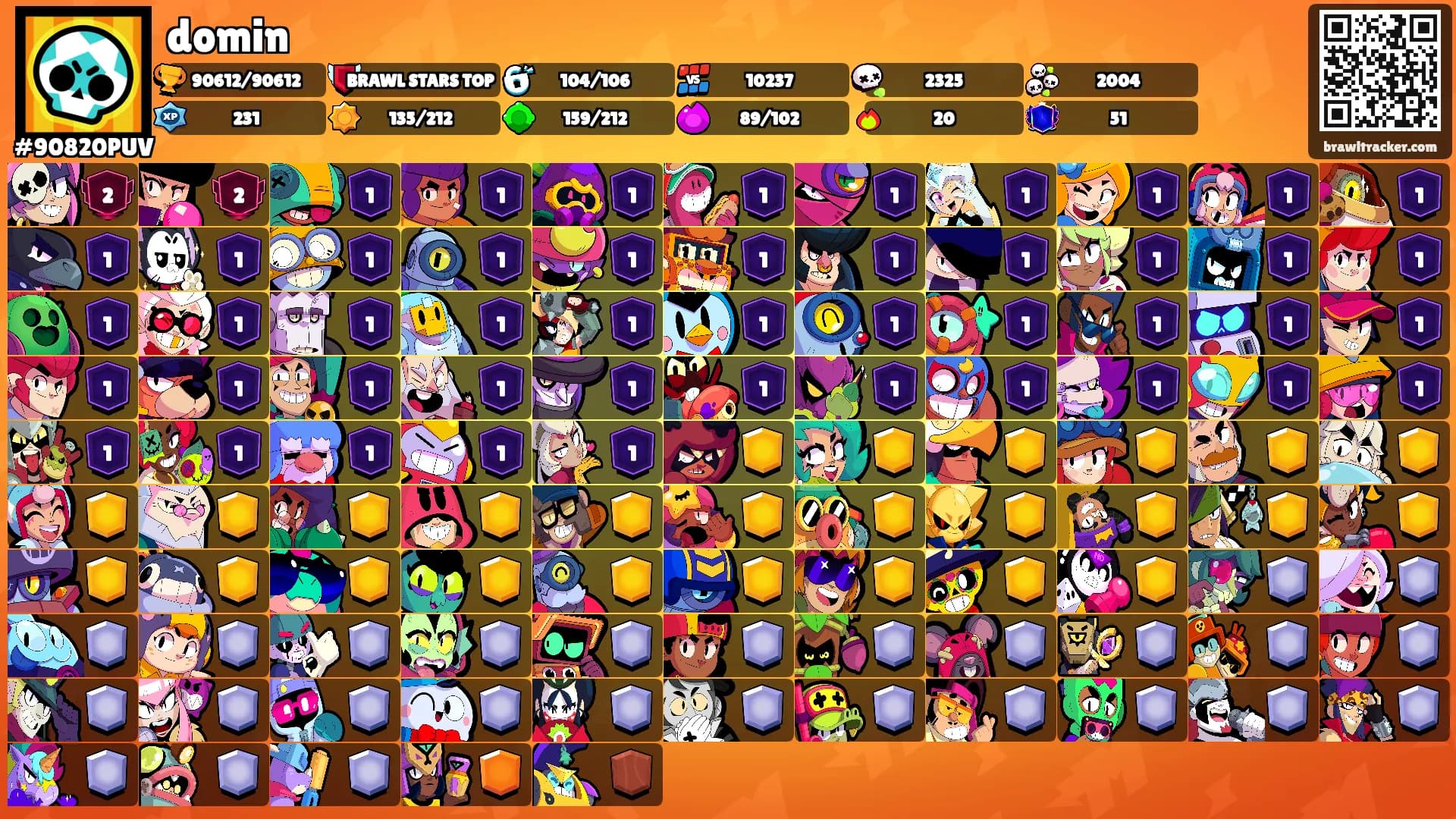 domin's Ranks