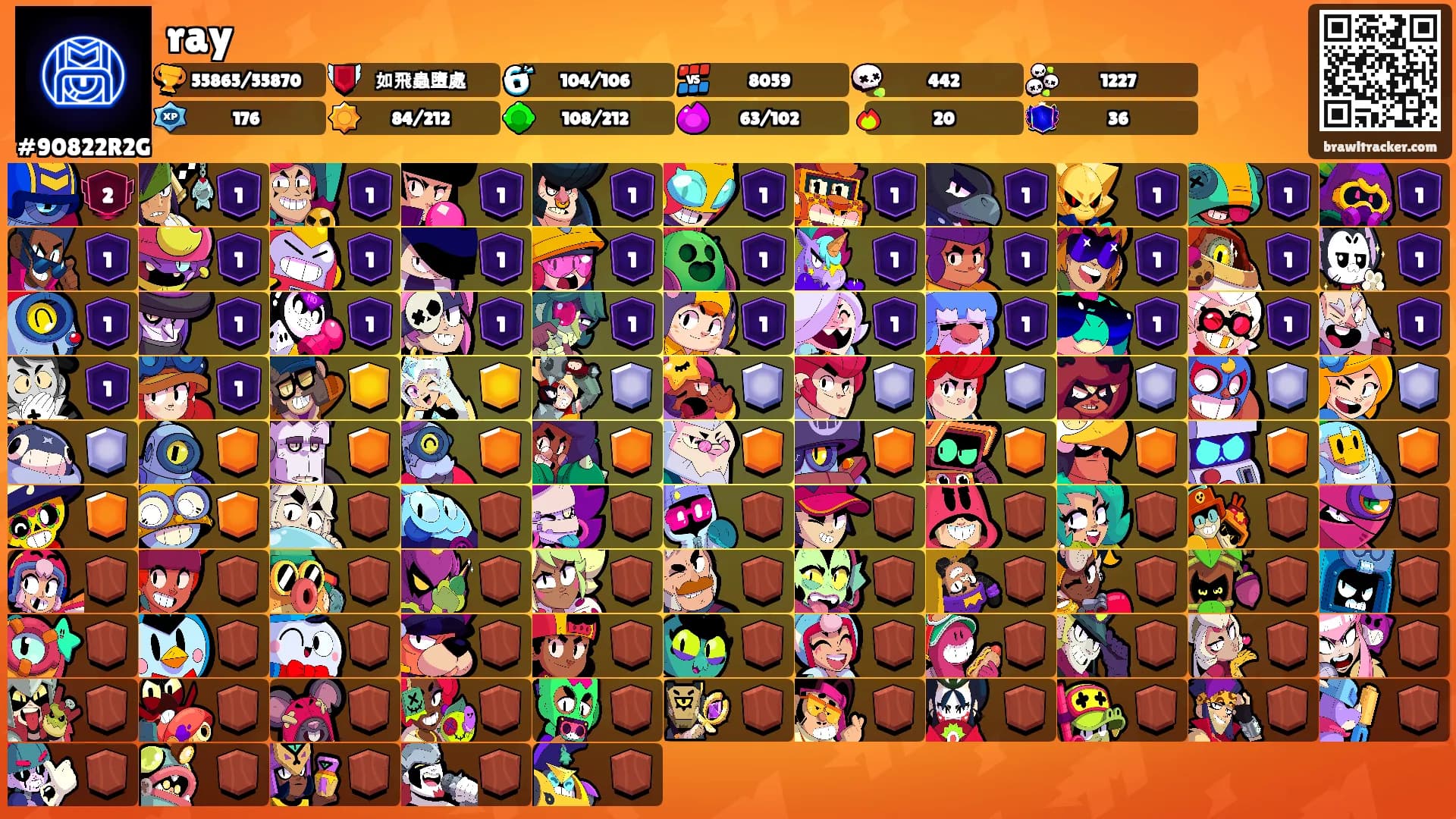 ray's Ranks