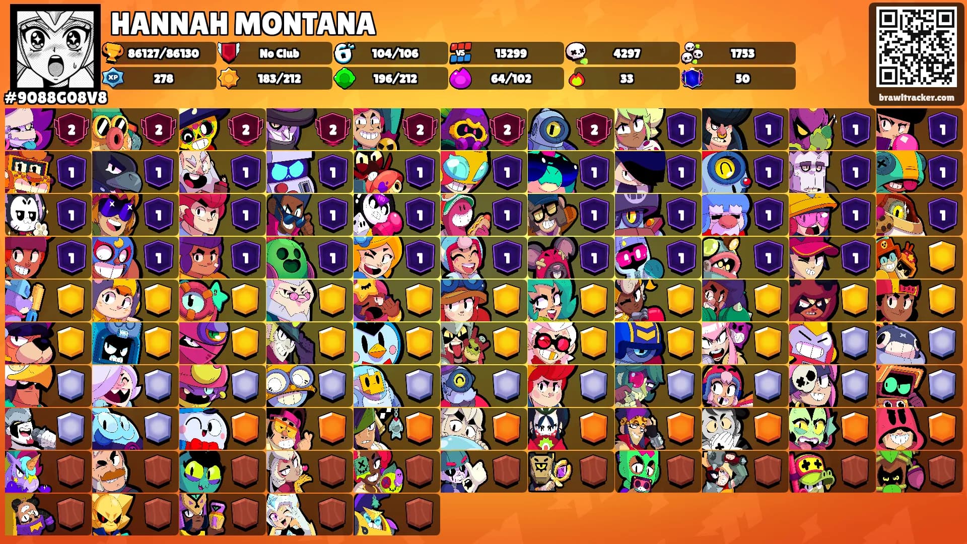 HANNAH MONTANA's Ranks